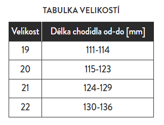 bobux tabulka